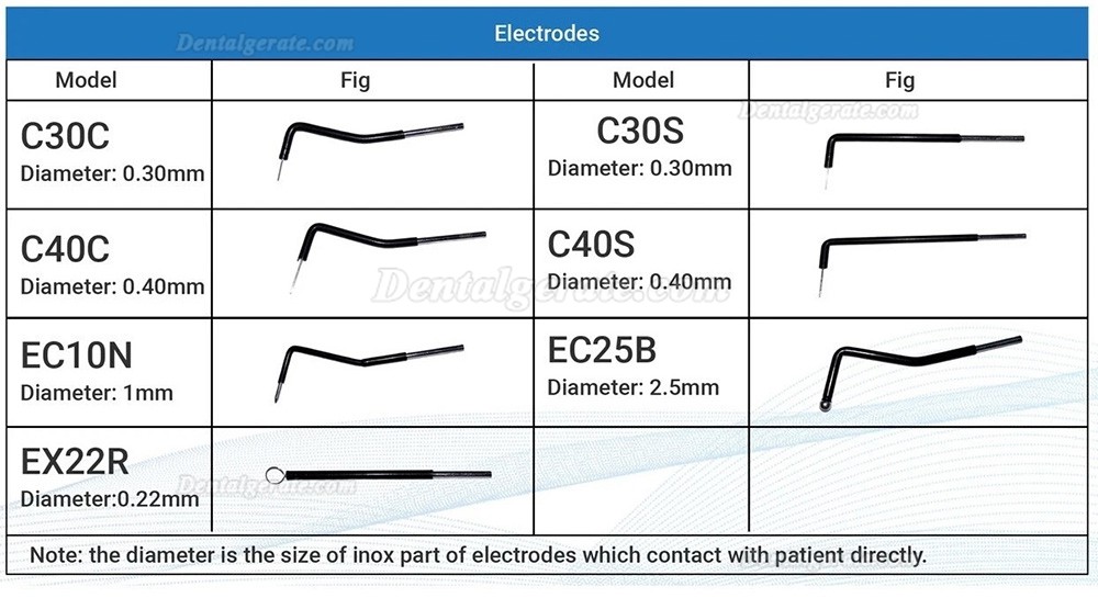 7-teiliges Set Elektrodenspitzen f&uuml;r die zahn&auml;rztliche Elektrochirurgie